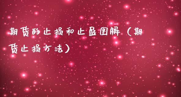 期货的止损和止盈图解（期货止损方法）_https://www.zcsm.com.cn_期货交易_第1张