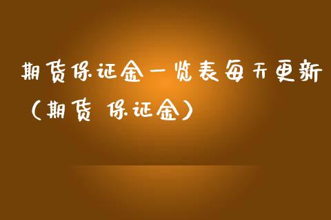 期货保证金一览表每天更新（期货 保证金）_https://www.zcsm.com.cn_期货喊单_第1张