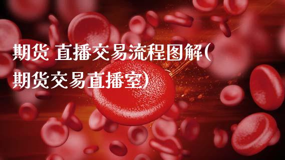 期货 直播交易流程图解(期货交易直播室)_https://www.zcsm.com.cn_期货行情_第1张