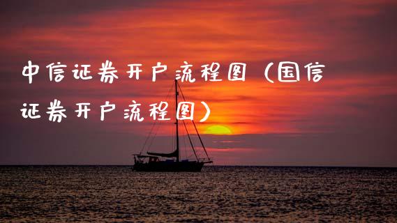 中信证券开户流程图（国信证券开户流程图）_https://www.zcsm.com.cn_期货培训_第1张